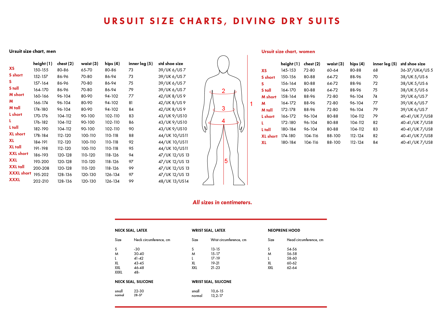 Well Head Size Chart